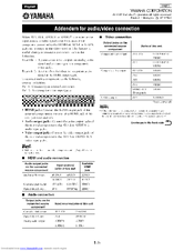 Yamaha RXV1065 - RX AV Receiver Manuals | ManualsLib