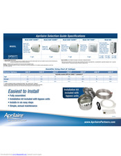 Aprilaire Humidifier Sizing Chart