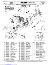 Poulan pro 2150 Manuals | ManualsLib