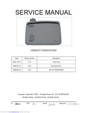 Optoma ThemeScene HD65 Manuals | ManualsLib