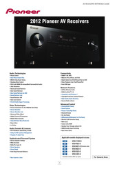 Pioneer VSX-322-K Manuals | ManualsLib