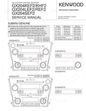 Kenwood Gx 204le Manuals Manualslib