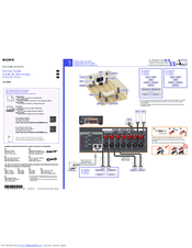 Sony STR-DN860 Manuals | ManualsLib