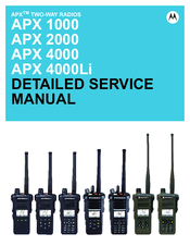 Motorola ASTRO APX 1000 Series Manuals | ManualsLib