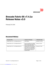 Adtran NetVanta 7100 Manuals | ManualsLib