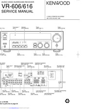 Kenwood VR-606 Manuals | ManualsLib