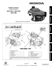 Honda GCV160 Manuals | ManualsLib