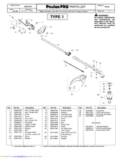 Poulan pro PP125 Manuals | ManualsLib