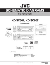 Jvc Kd Sc601 Manuals Manualslib