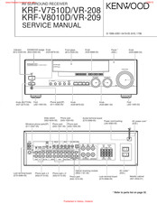 Kenwood VR-209 Manuals | ManualsLib