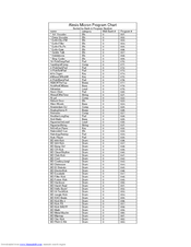 Alesis Micron Manuals | ManualsLib