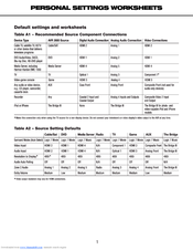 Harman kardon AVR 2600 Manuals | ManualsLib