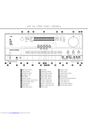 Harman kardon AVR 335 Manuals | ManualsLib