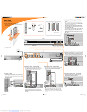 Protron PD-DVR100 Manuals | ManualsLib
