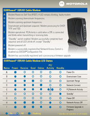 Motorola SB5101 - SURFboard - 30 Mbps Cable Modem Manuals | ManualsLib