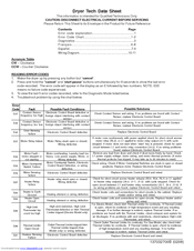 Electrolux Eied55hiw 8 0 Cu Ft Electric Dryer Wiring Diagram Pdf Download Manualslib